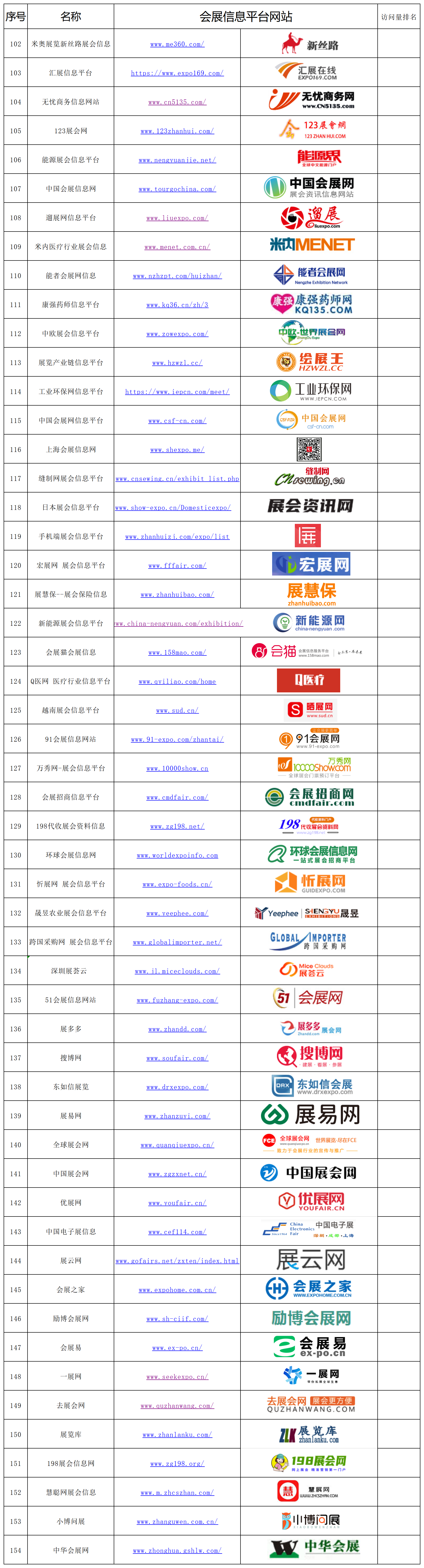 1771502085437874.png 2026-会展信息平台网站-统计_Sheet1.png