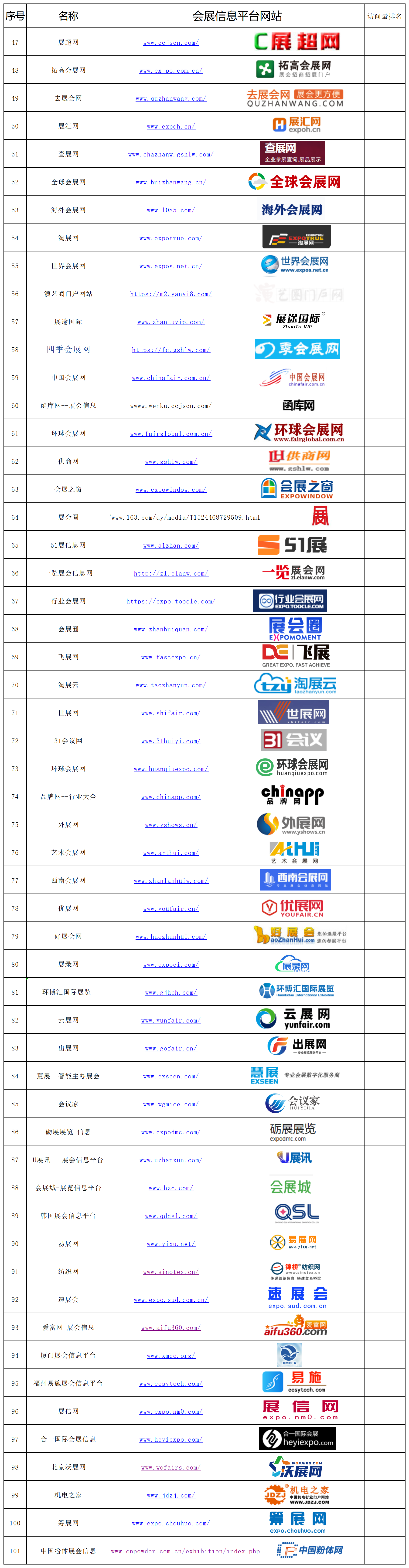 1771502474220724.png 2026-会展信息平台网站-统计_Sheet1(4).png