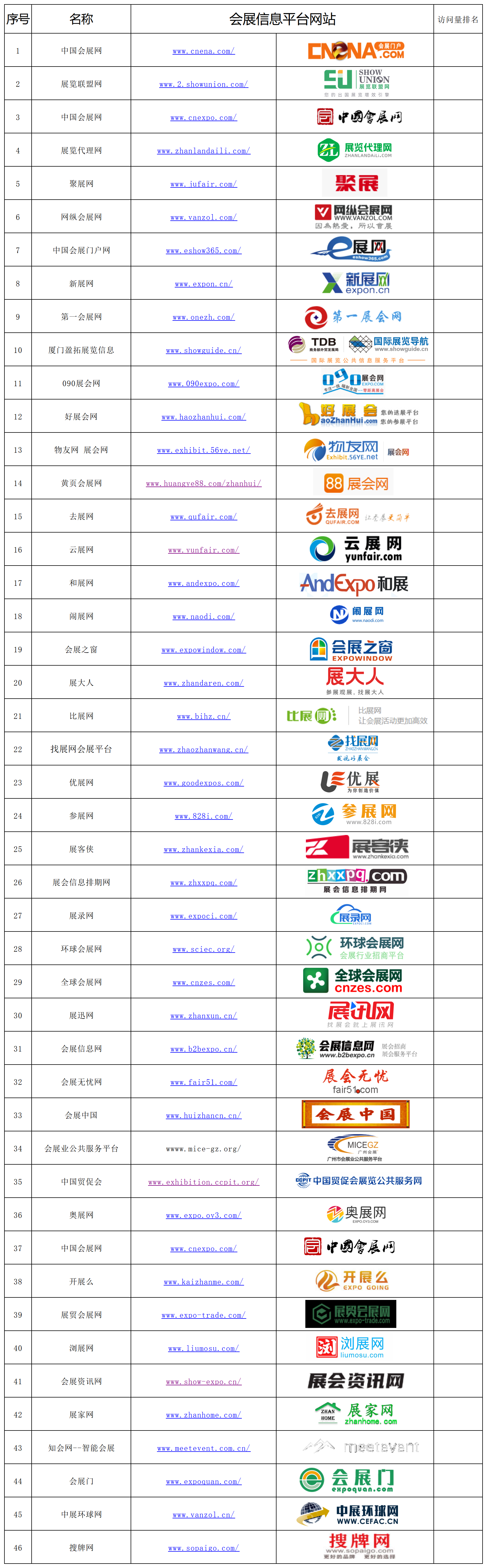 1771502607540319.png 2026-会展信息平台网站-统计_Sheet1(5).png